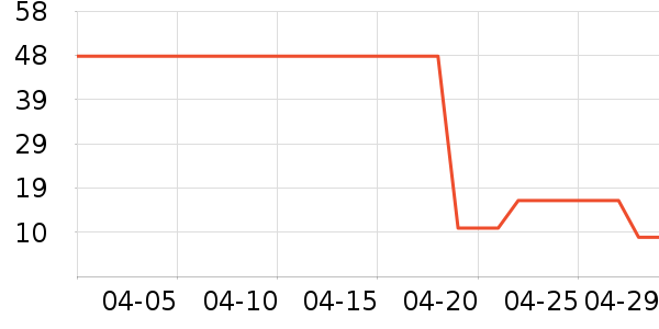 ���ٿ���/�̲���ʷ�۸�