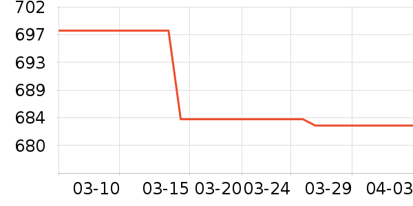 ��ԡ������ʷ�۸�