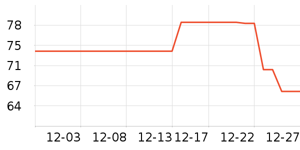 ȫ�۵·�����ʳ��ʷ�۸�