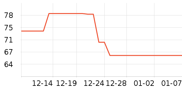 ȫ�۵·�����ʳ��ʷ�۸�