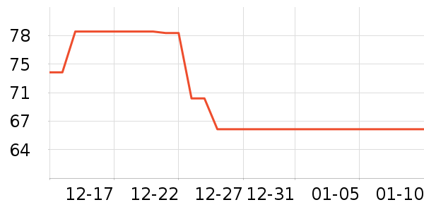 ȫ�۵·�����ʳ��ʷ�۸�