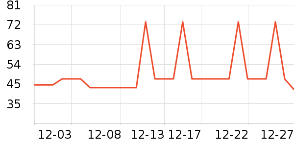 �Ź�������ʷ�۸�