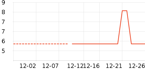 �Ź�������ʷ�۸�