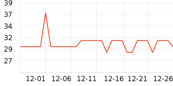 ����ü��/ü��/ü����ʷ�۸�