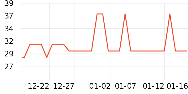 ����ü��/ü��/ü����ʷ�۸�