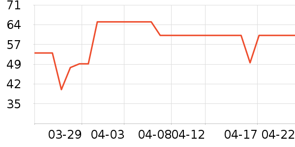 ���Ǹ���˪/ױǰ����ʷ�۸�