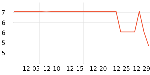 ������ֹ�/������ʷ�۸�