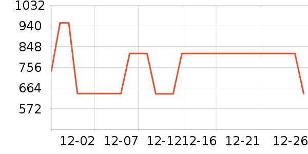 ���GPS������ʷ�۸�