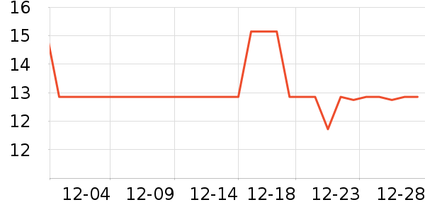 ��ֻ������/������ʷ�۸�