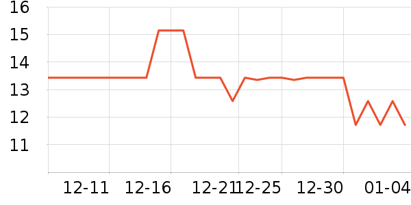 ��ֻ������/������ʷ�۸�