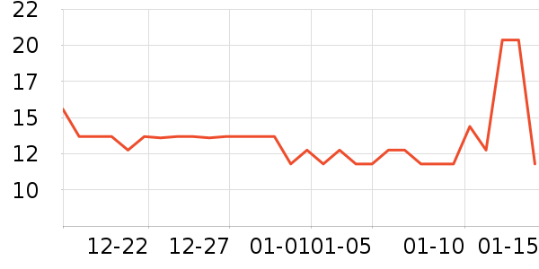 ��ֻ������/������ʷ�۸�