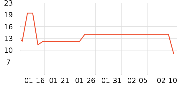 ��ֻ������/������ʷ�۸�