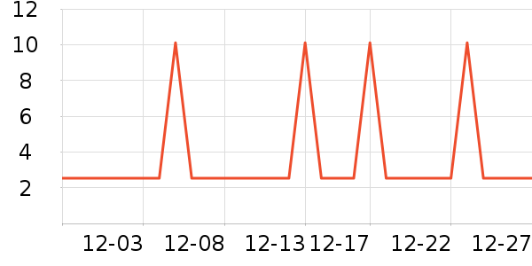 �Ź�������ʷ�۸�