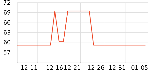 ��������ˢ��ʷ�۸�