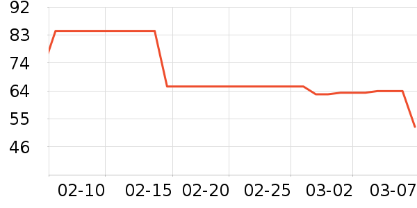 ������Ⱦ��/�̷�/������ʷ�۸�