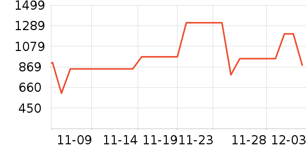 �����ù�����ʷ�۸�