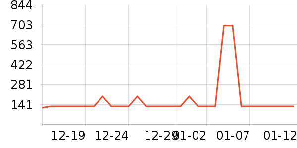 ������������ʷ�۸�