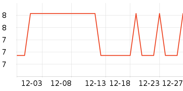 �Ź�������ʷ�۸�