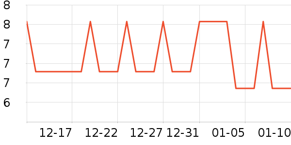 �Ź�������ʷ�۸�