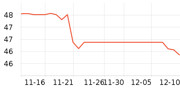 ��ʵһ��è����ʷ�۸�