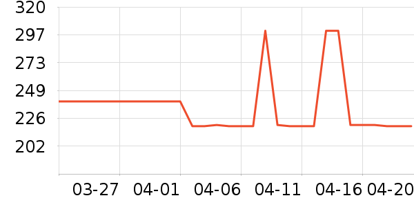 HAZZYS ����˹ñ��/Χ��/������װ��ʷ�۸�