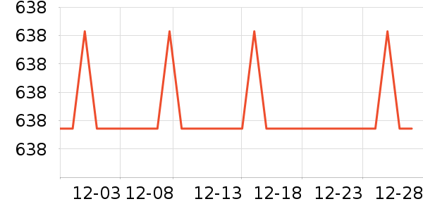 ��ά˹������װ��ʷ�۸�