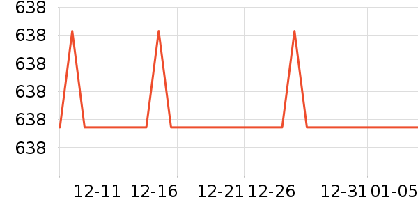 ��ά˹������װ��ʷ�۸�