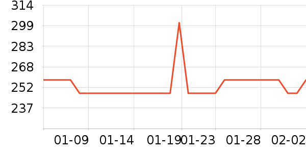 ���ܵ綯���������ʷ�۸�