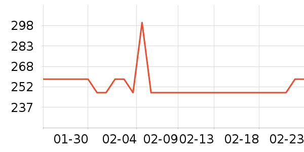 ���ܵ綯���������ʷ�۸�