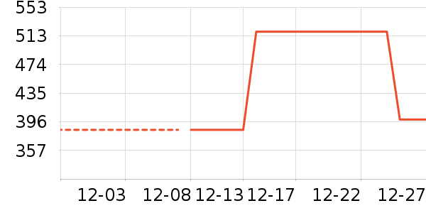 ������е��ʷ�۸�