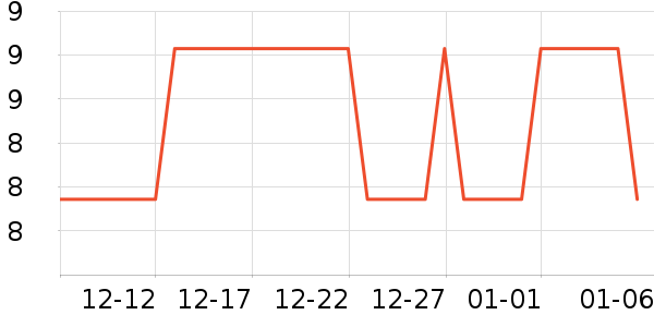 ����Τ������������Ʒ��ʷ�۸�