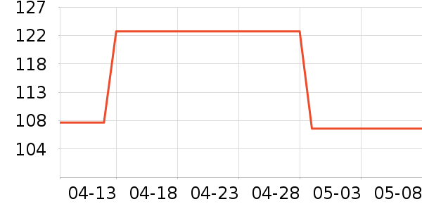 �Ž�ů������ʷ�۸�