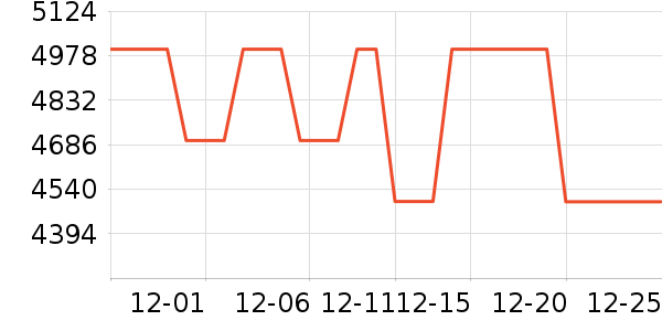 ��������/�����ʷ�۸�