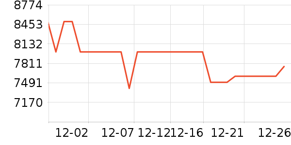 �������������ʷ�۸�