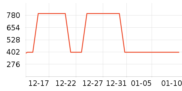 �Ƶ������ʷ�۸�