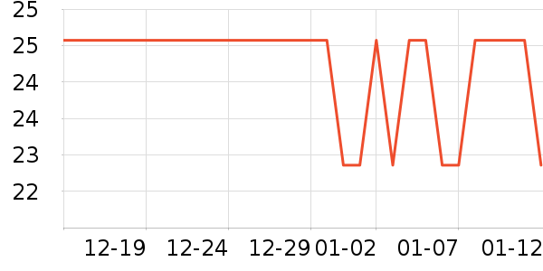 ��๤����ʷ�۸�