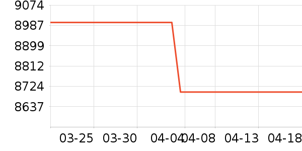 ����΢����һ���/����¯��ʷ�۸�