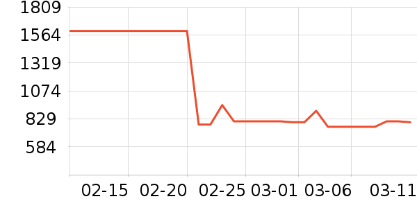 �ݴ���ͨ��Ͱ/�ǰ���ʷ�۸�