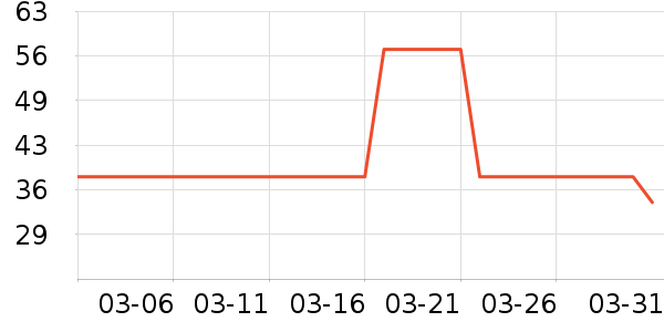 ͳһ����ˮ��ʷ�۸�