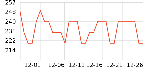 ȫ��ʱ������ֽƷʪ����ʷ�۸�