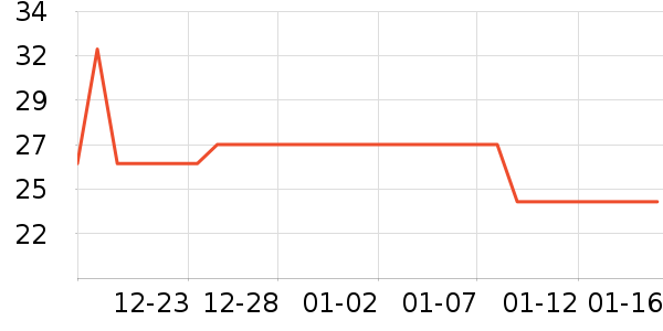 �ļ���������ʷ�۸�