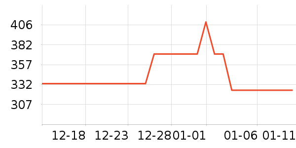 �����촿������ʷ�۸�