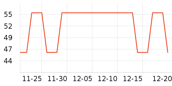 �Ź�������ʷ�۸�