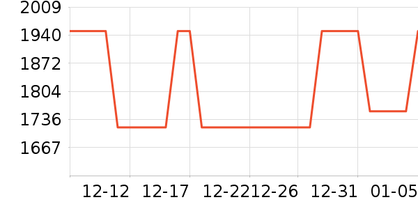 Ůʽ������ʷ�۸�