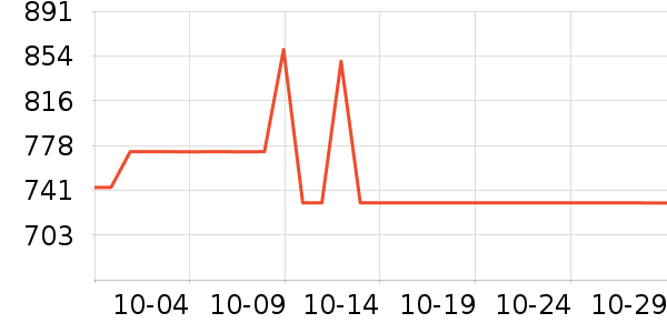 �����綯������ʷ�۸�