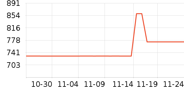 �����綯������ʷ�۸�