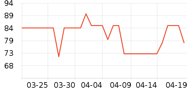 ���ɵ���������ʷ�۸�