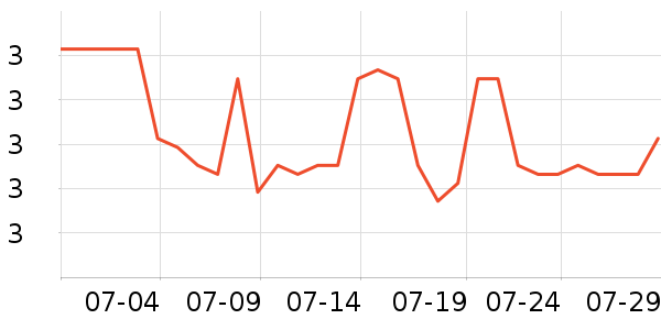 ���������ʷ�۸�