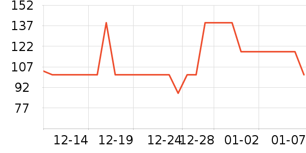 OECEŮʽ������ʷ�۸�