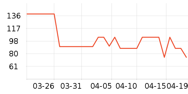 OECEŮʽ������ʷ�۸�